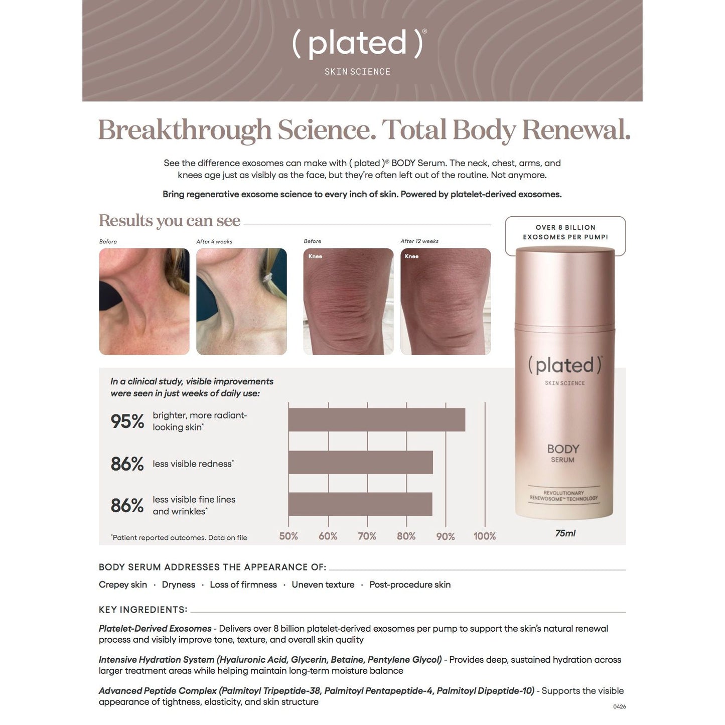 Plated INTENSE Kit + Free Plated BODY Serum